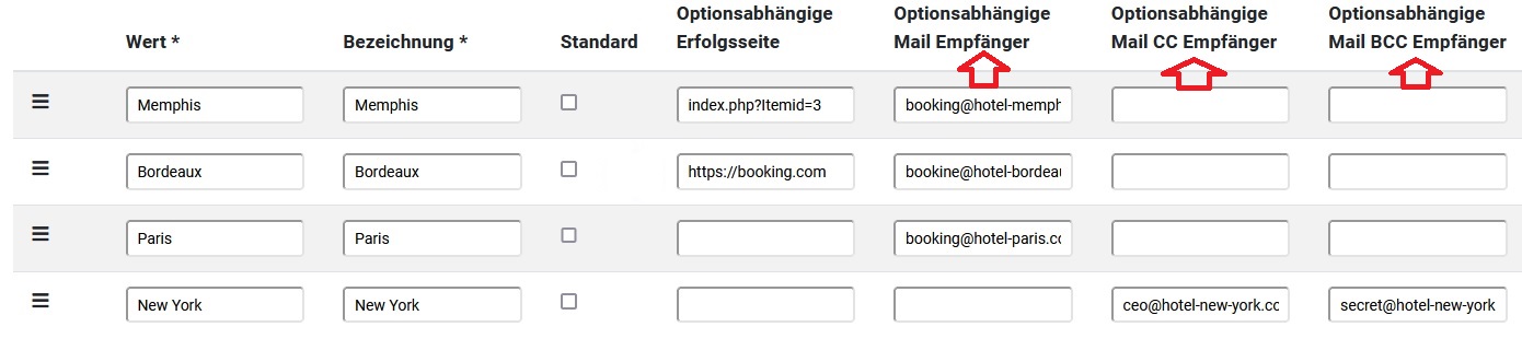 Optionsabhängige Mailempfänger